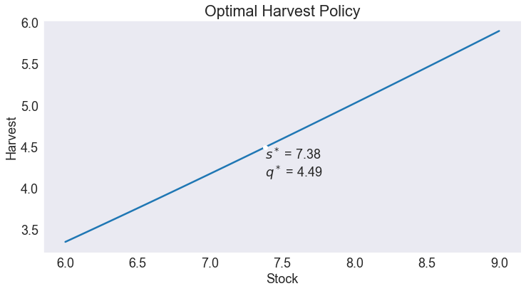 ../../_images/08 Public Renewable Resource Model_26_0.png